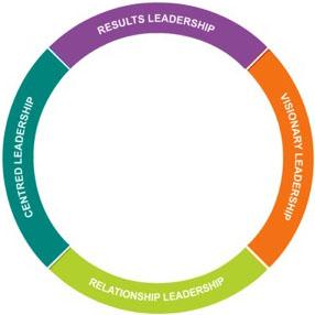 transformational-leadership